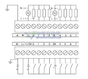 6ES7 223-1PH22-0XA8